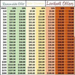 Reasonable offer chart. Want items GONE. FastShip